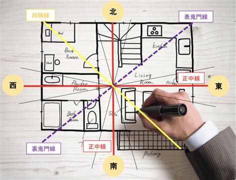 風水位置|風水における方角とは。間取りの見方と色との関係